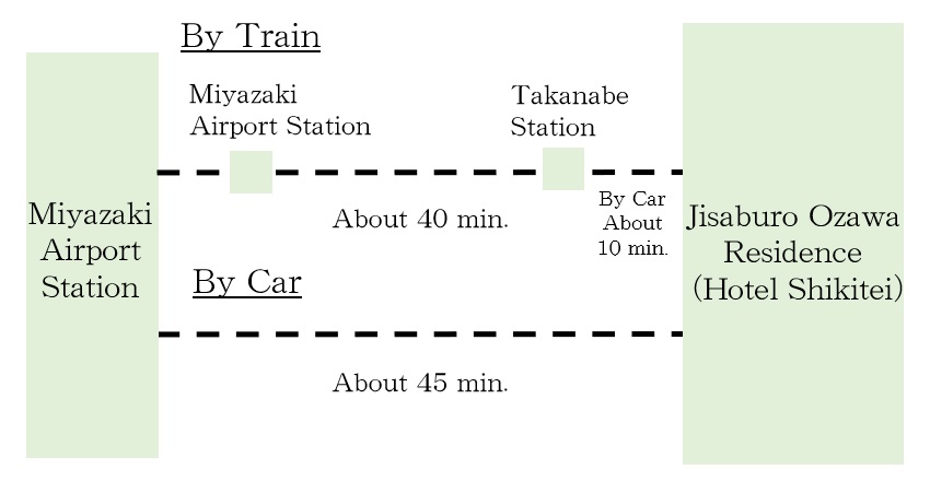 access from airport