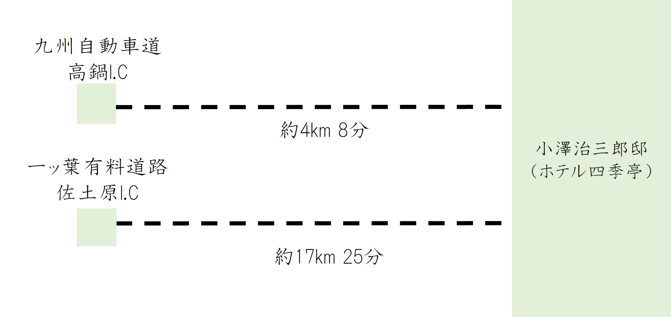 車でのアクセス