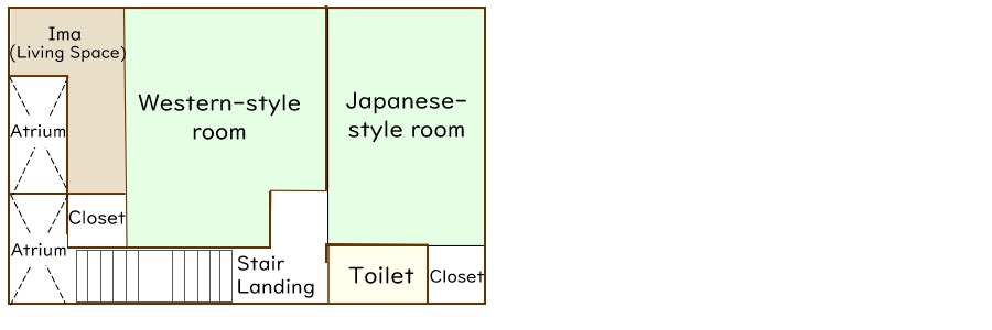 Floor plan of a traditional Japanese house (2nd floor)
